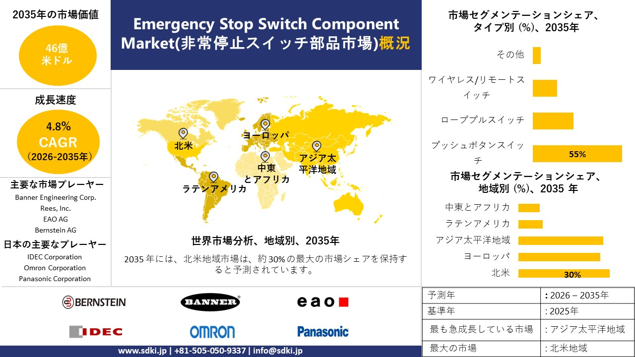 emergency stop switch component market survey report