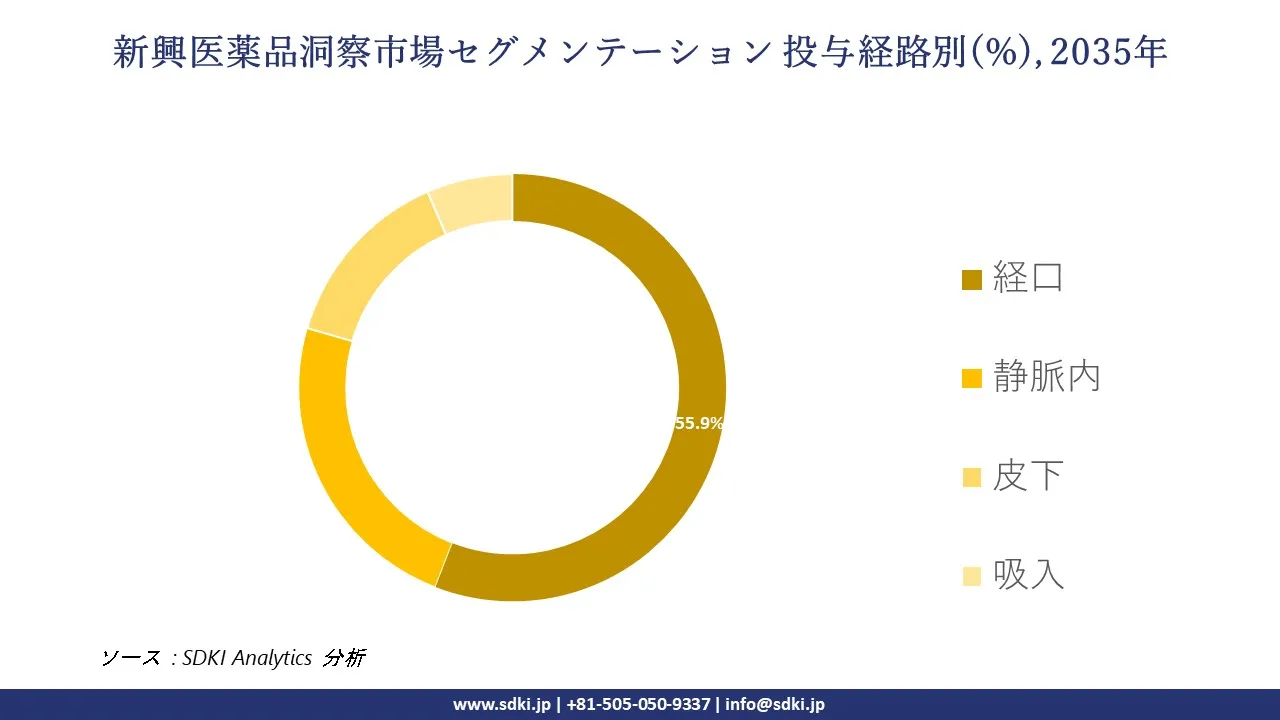 emerging drug insight segmentation survey