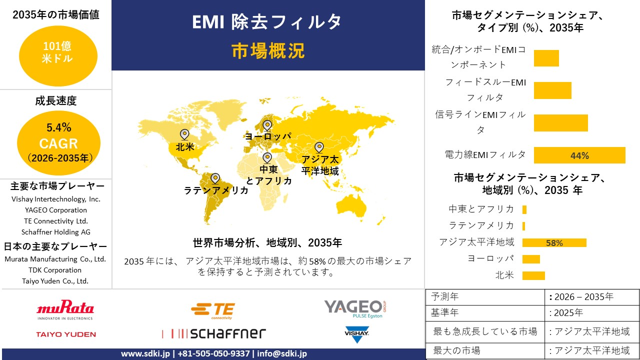 emi suppression filter survey report