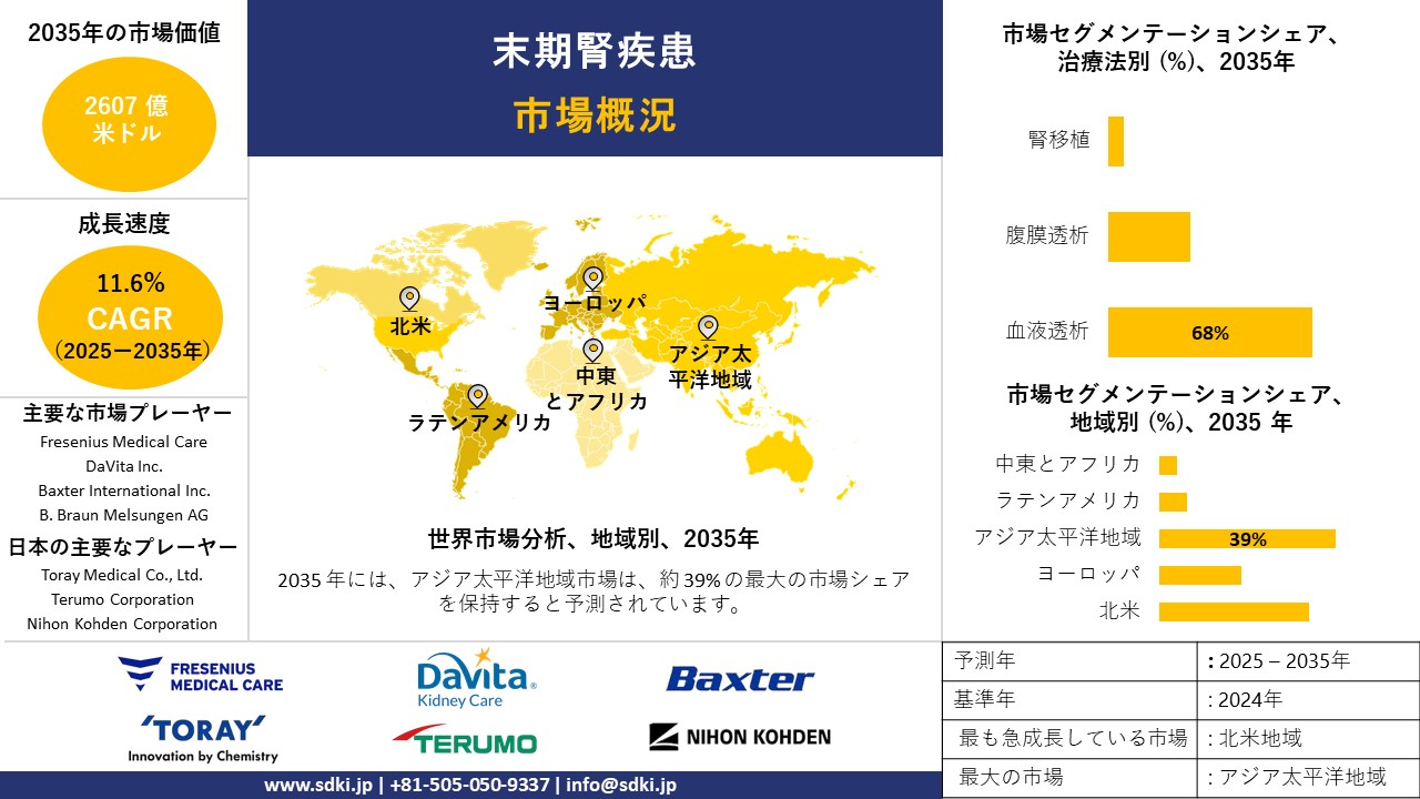 end stage renal disease survey report