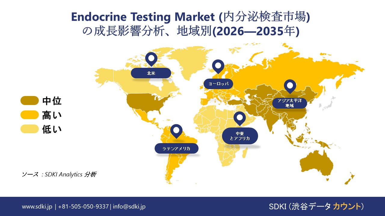 endocrine testing market growth impact analysis
