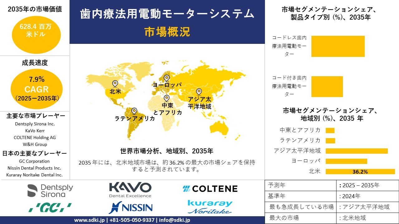endodontic electric motor system survey report