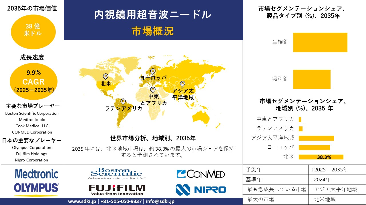 endoscopic ultrasound needles survey report