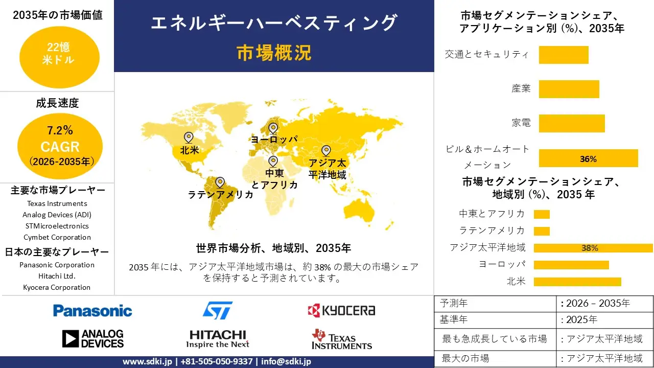 energy harvesting market survey report