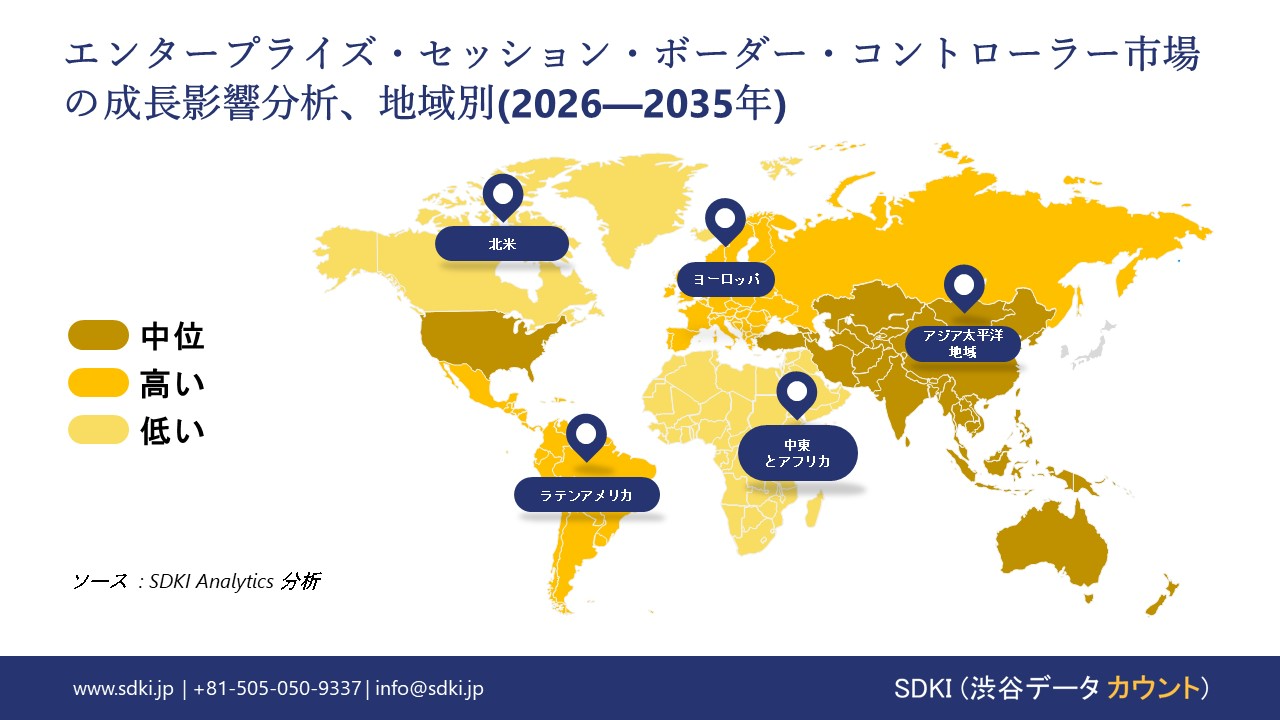 enterprise session border controller market growth impact analysis