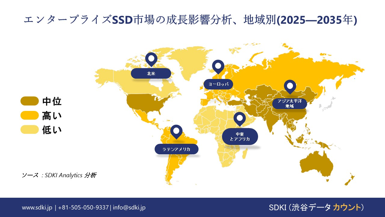 enterprise ssd market growth impact analysis