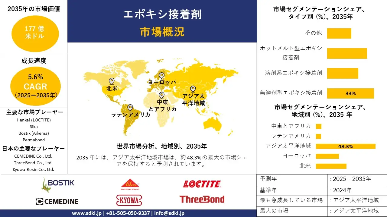 epoxy adhesives survey report