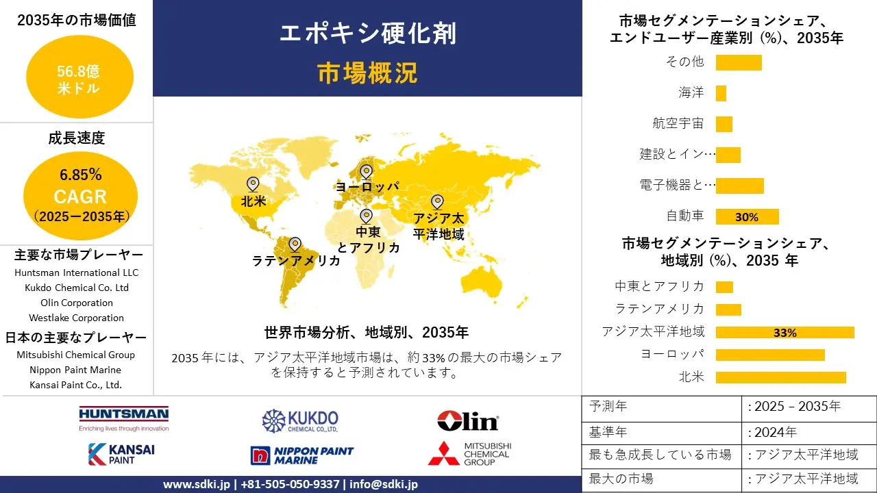epoxy curing agents survey report