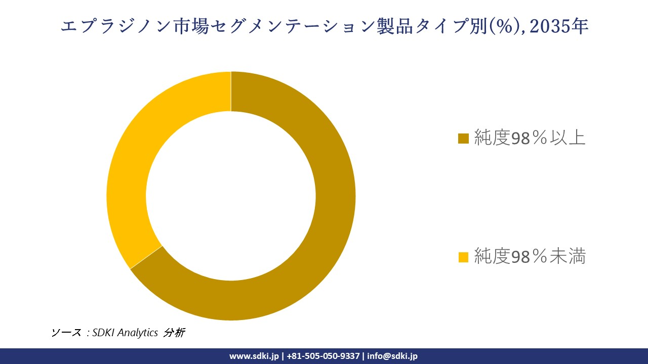 eprazinon system segmentation survey