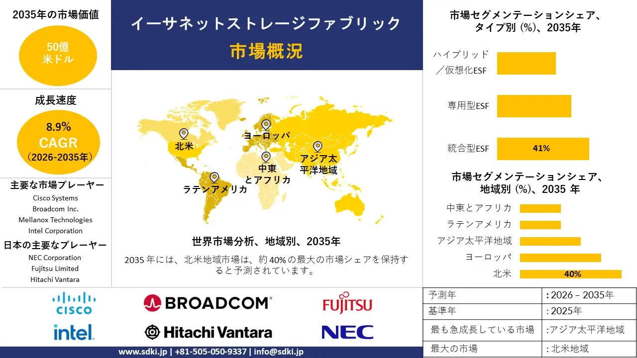 ethernet storage fabric market survey report