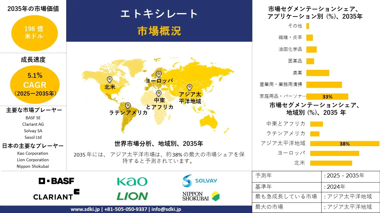 ethoxylates survey report