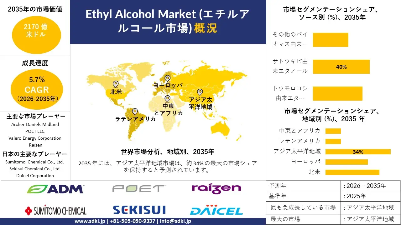 ethyl alcohol ethanol survey report