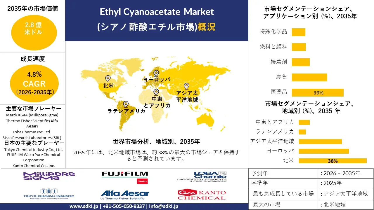 ethyl cyanoacetate survey report