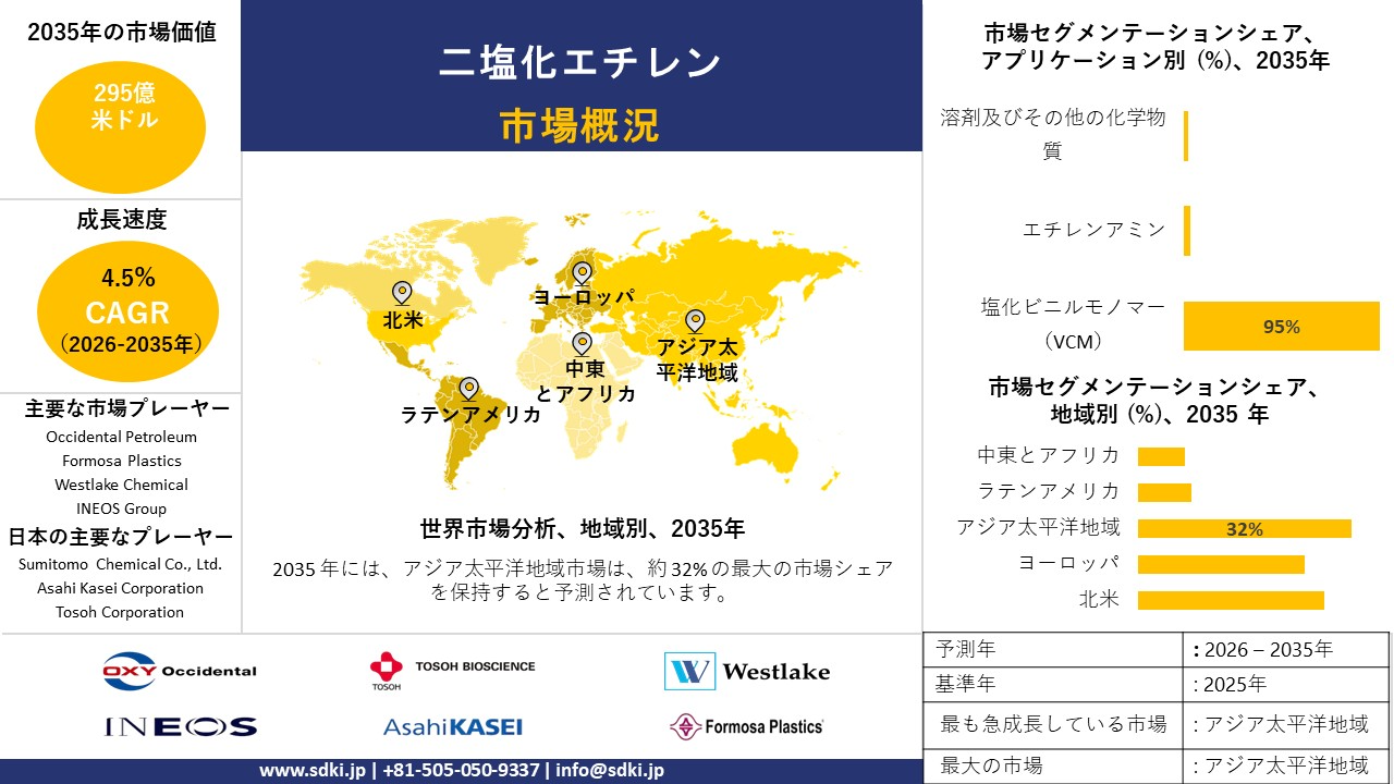 ethylene dichloride market report survey report