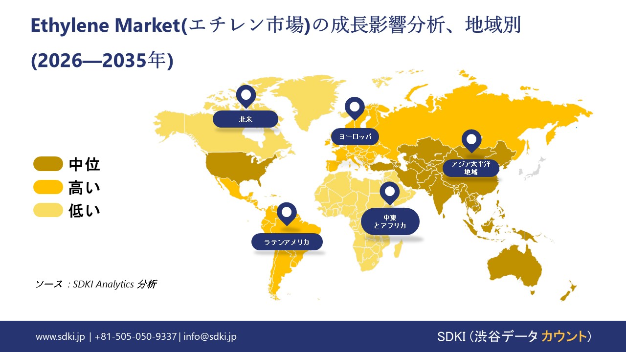 ethylene market growth impact analysis