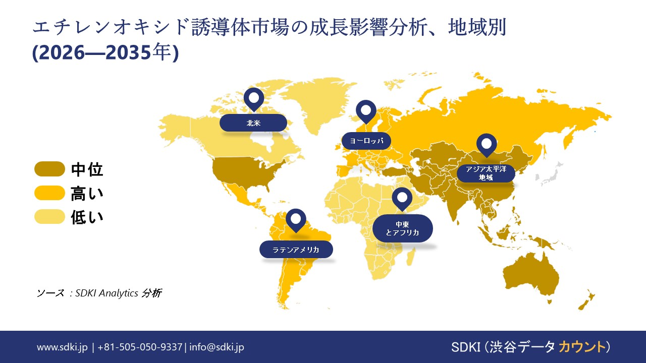 ethylene-oxide-derivatives-market-growth-impact-analysis