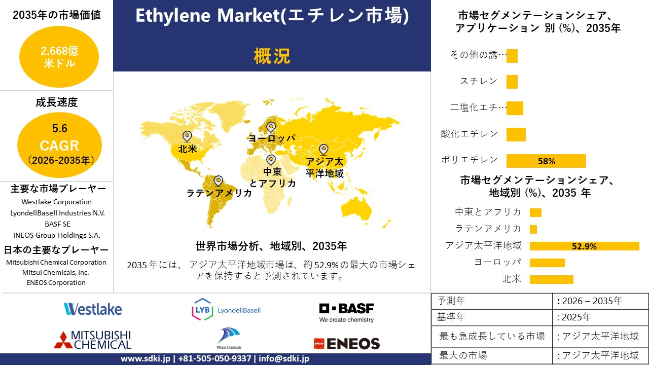 ethylene survey report