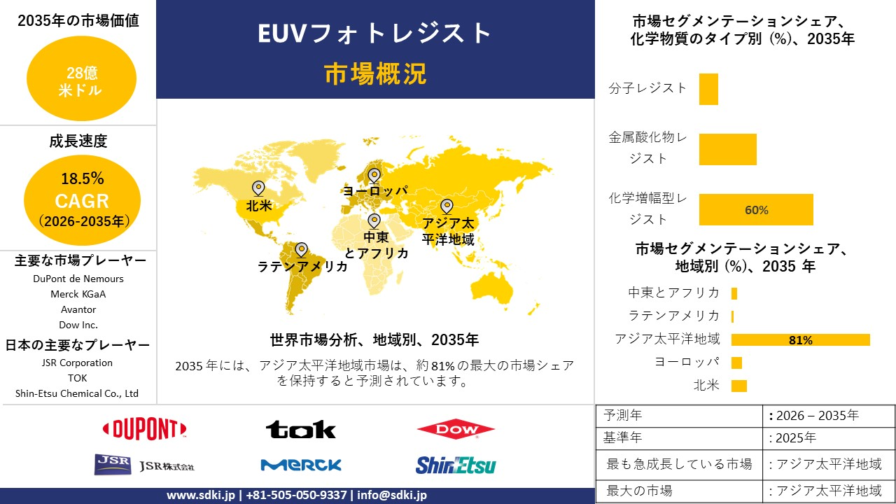 euv photoresists survey report