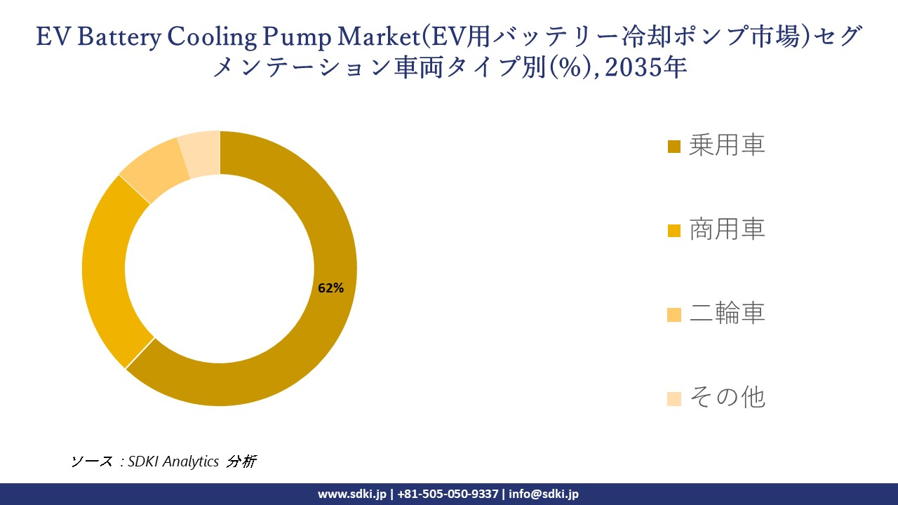ev battery cooling pump market segmentation survey