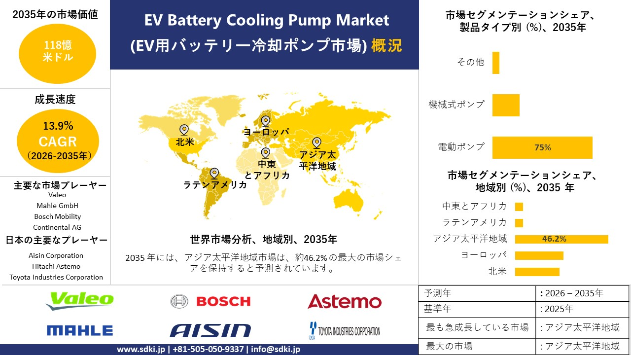 ev battery cooling pump market survey report