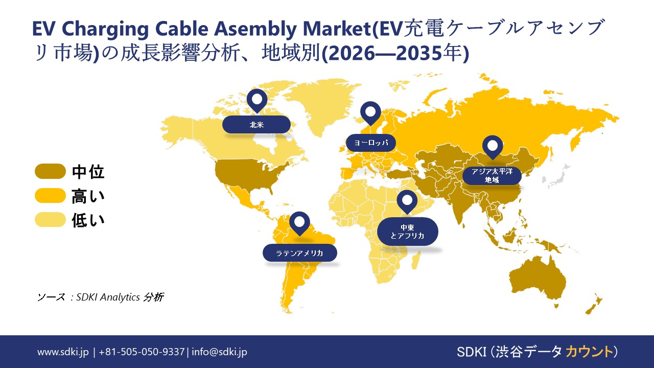 ev charging cable asembly motor market report impact analysis