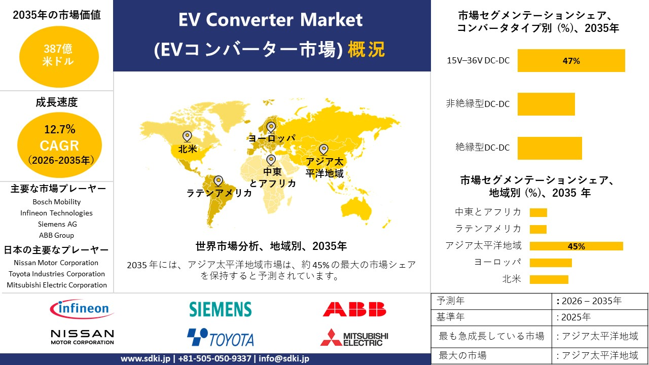 ev converter market survey report