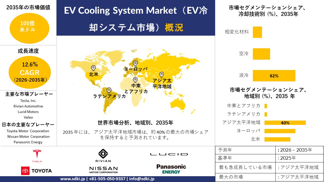 ev cooling system survey report