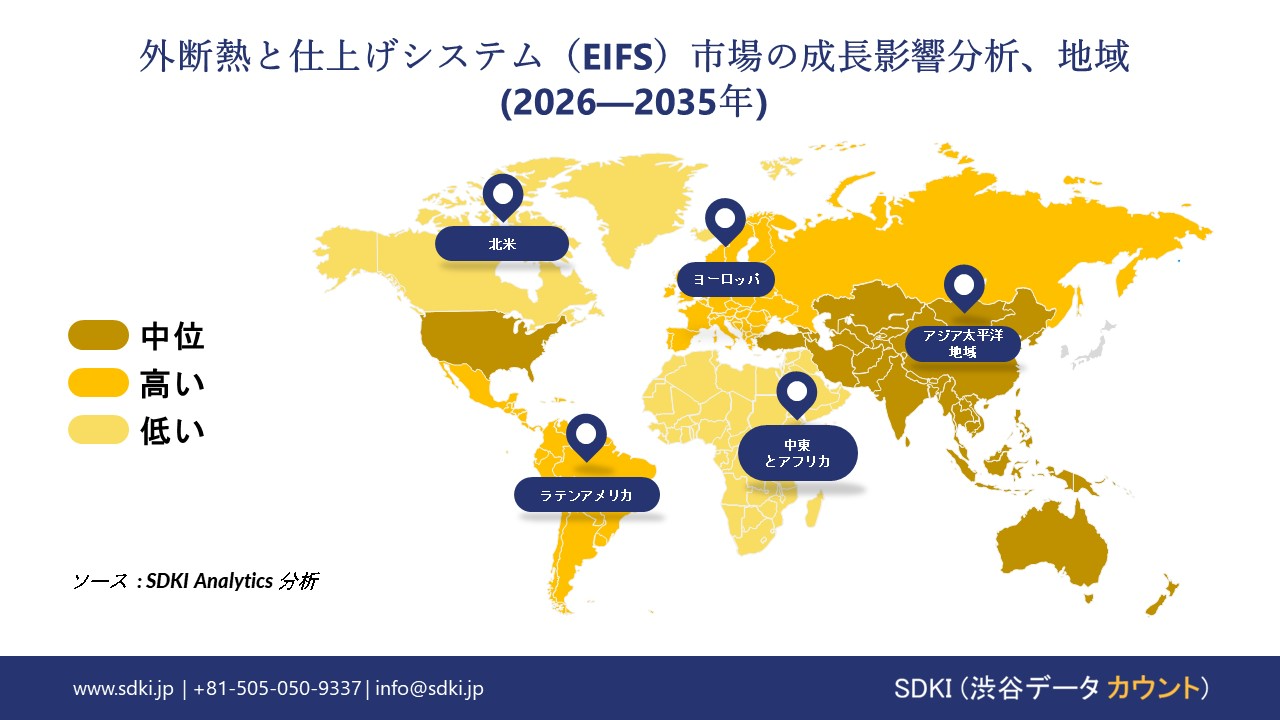 exterior insulation and finish system (EIFS) market growth impact analysis