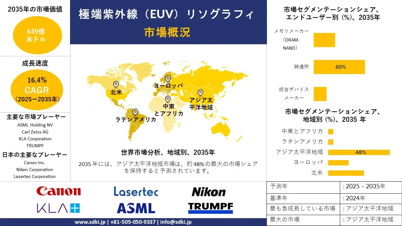 extreme ultraviolet lithography euvl survey report