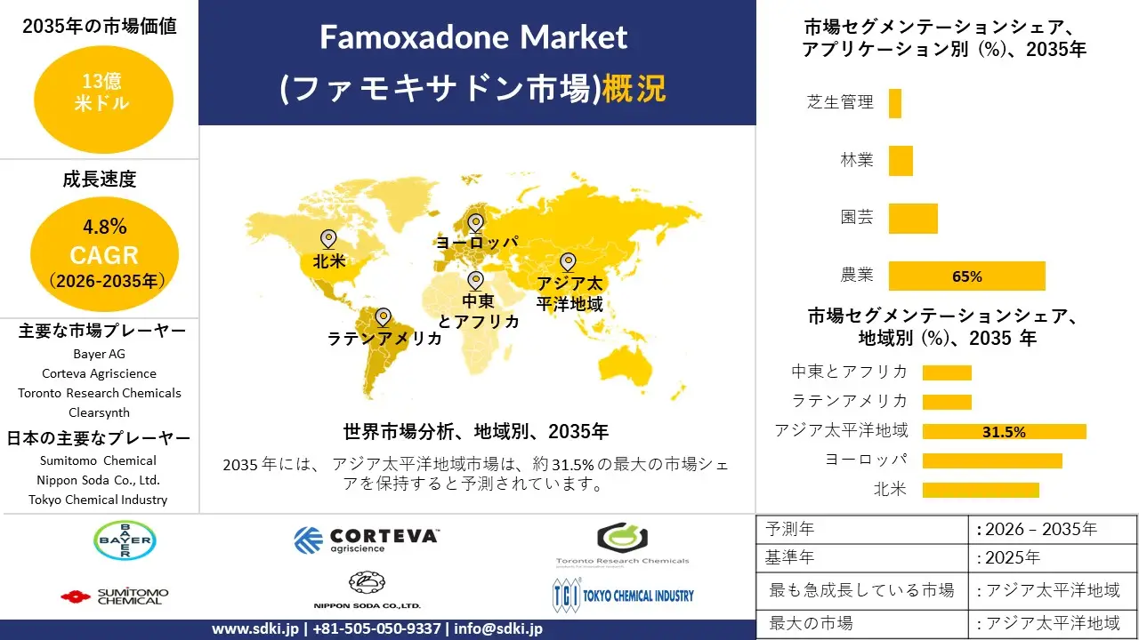 famoxadone market survey report