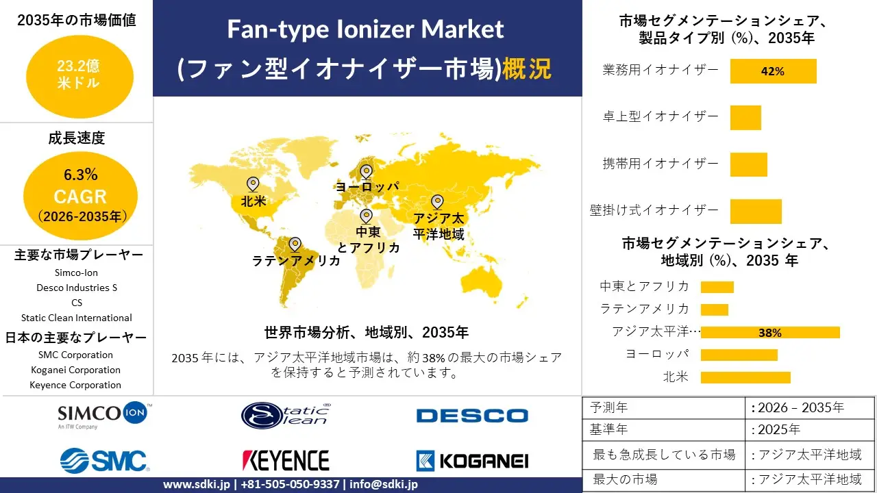 fan type ionizer market survey report