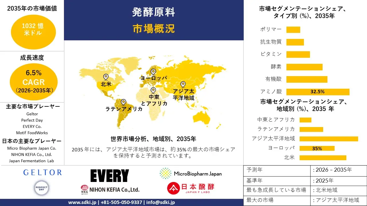 fermentation ingredient survey report