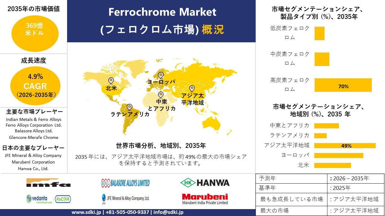 ferrochrome market survey report