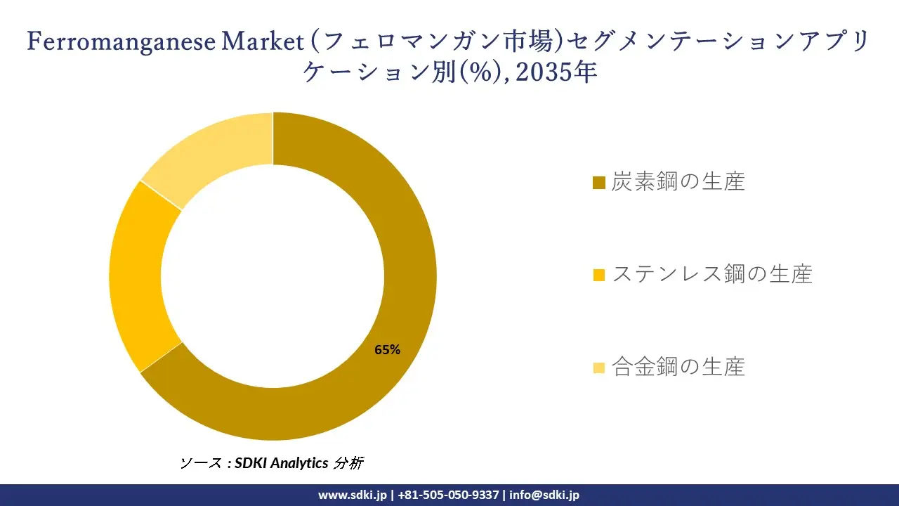 ferromanganese market segmentation survey