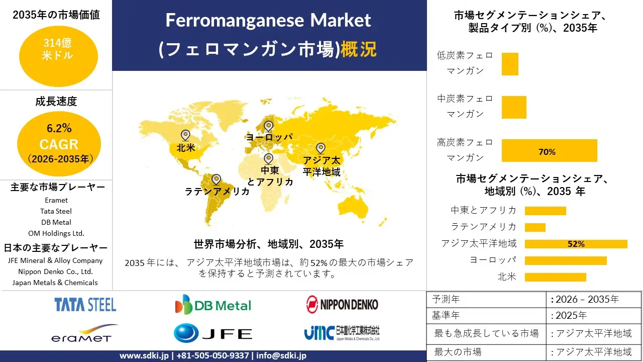 ferromanganese market survey report