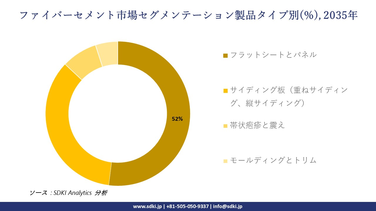 fiber cement market segmentation survey