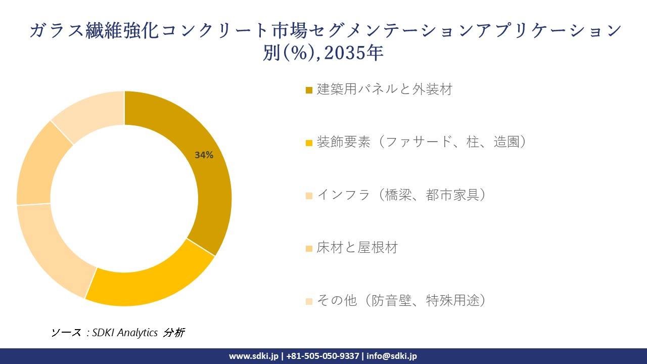 fiber reinforced concrete segmentation survey