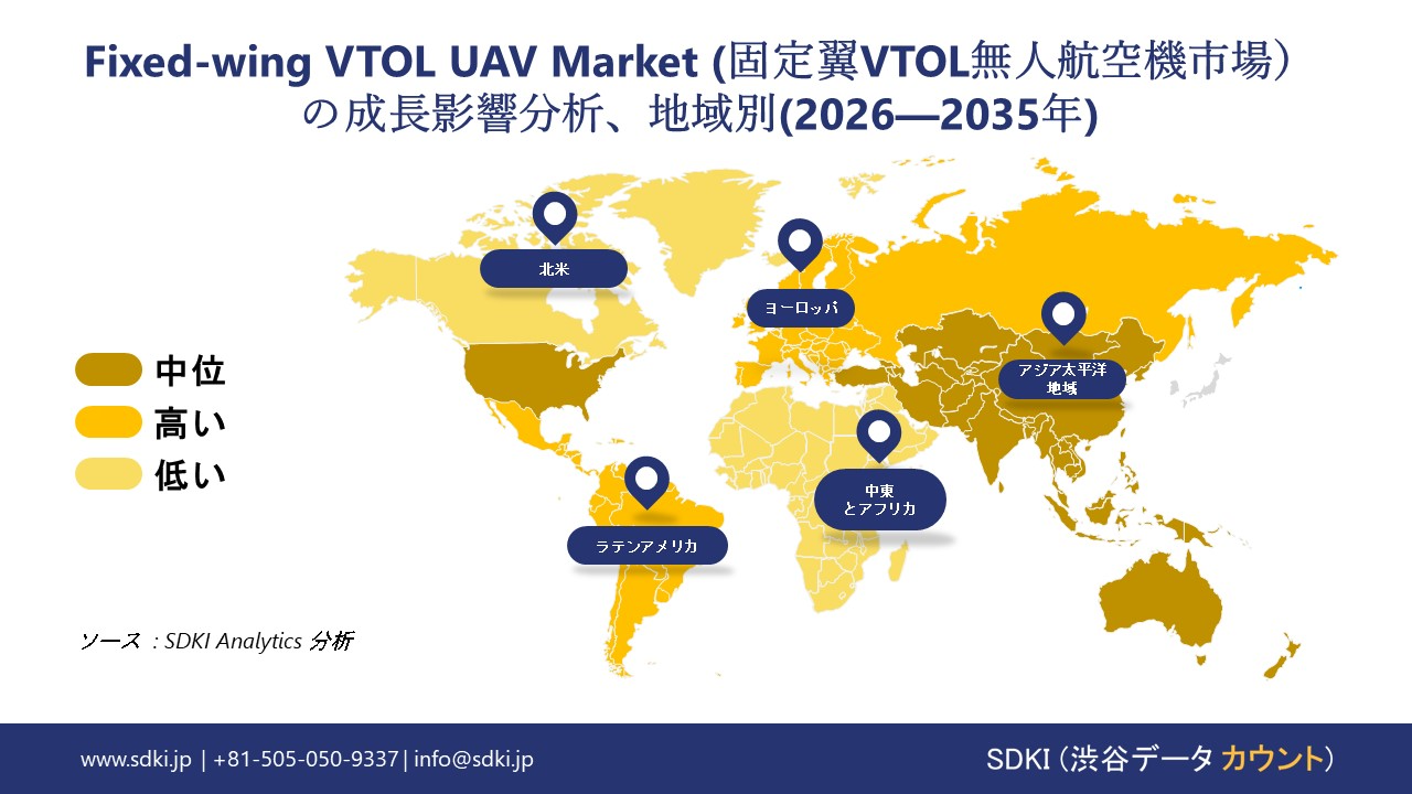 fixed wing vtoluav market growth impact analysis