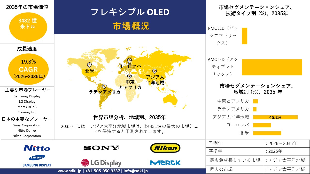 flexible oled survey report