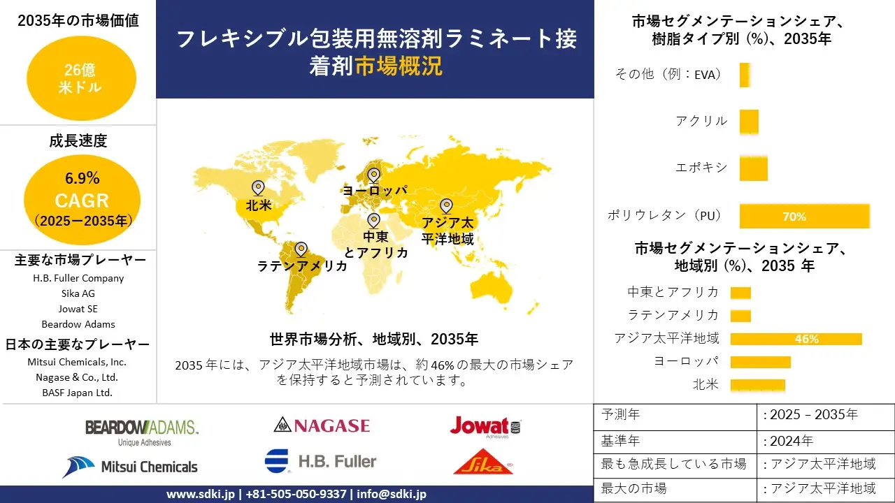 flexible packaging solvent free laminating adhesive survey report