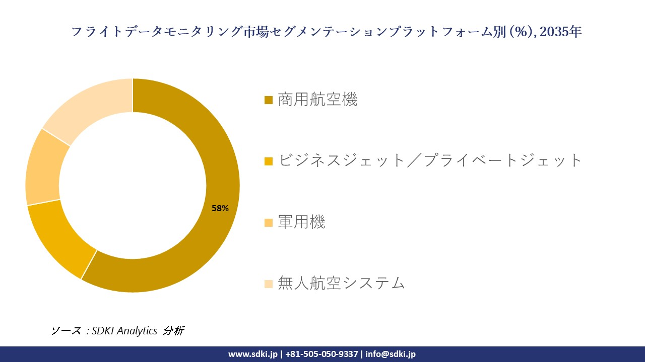 flight data monitoring market segmentation survey