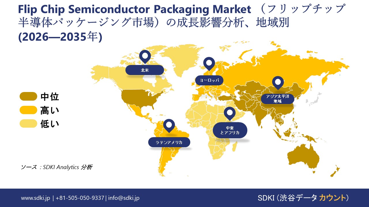 flip chip semiconductor packaging market growth impact analysis