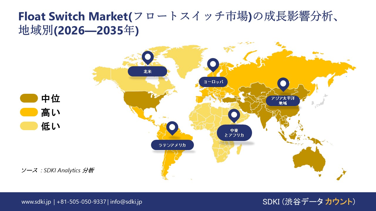 float switch market report impact analysis