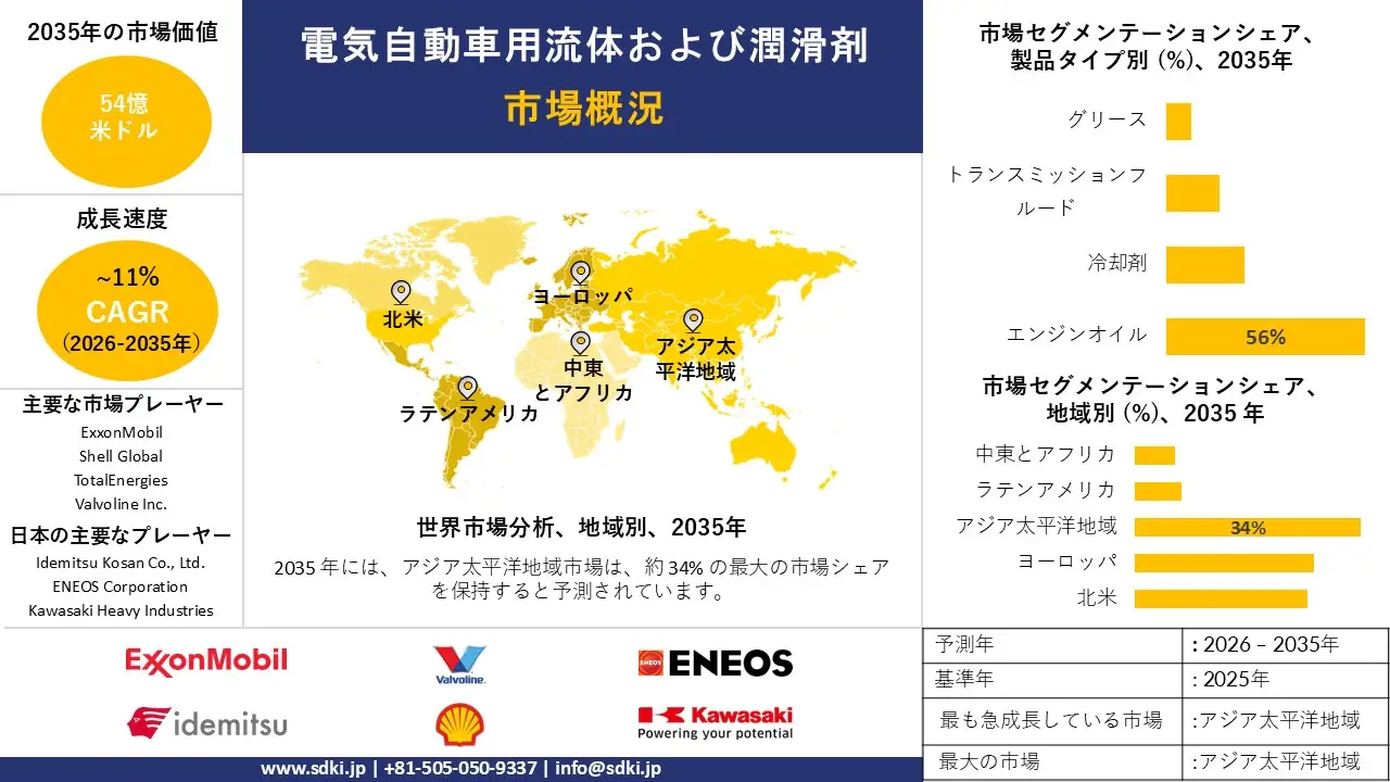 fluid and lubricanct for electric vehicle market survey report
