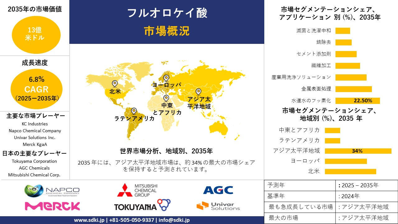 fluorosilicic acid survey report