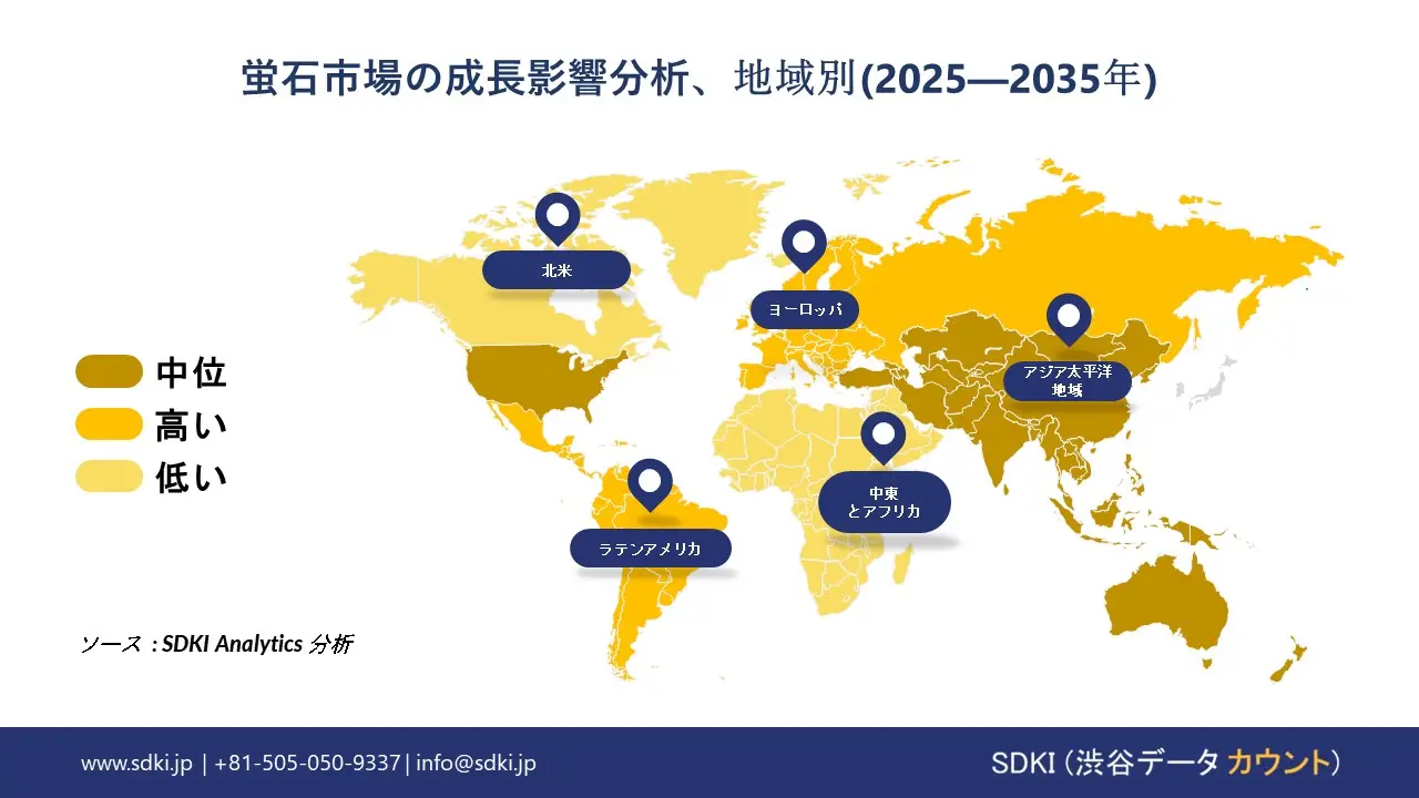 fluorspar market growth impact analysis