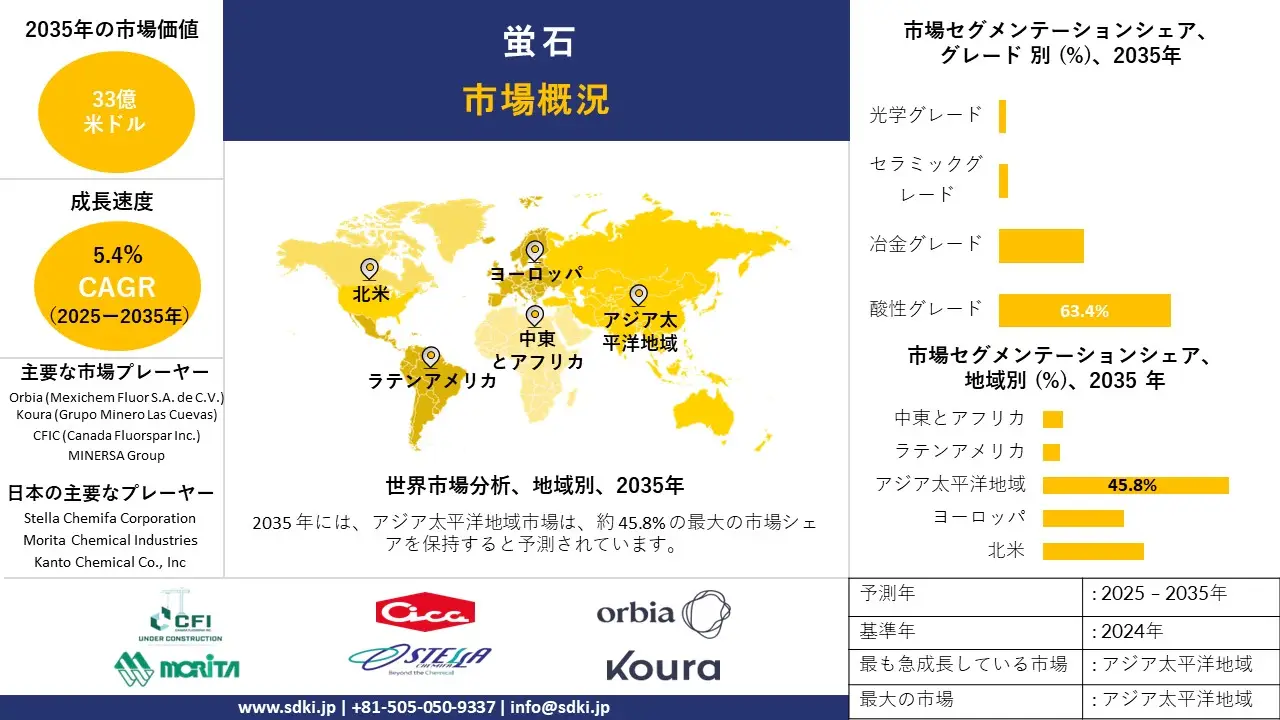 fluorspar survey report