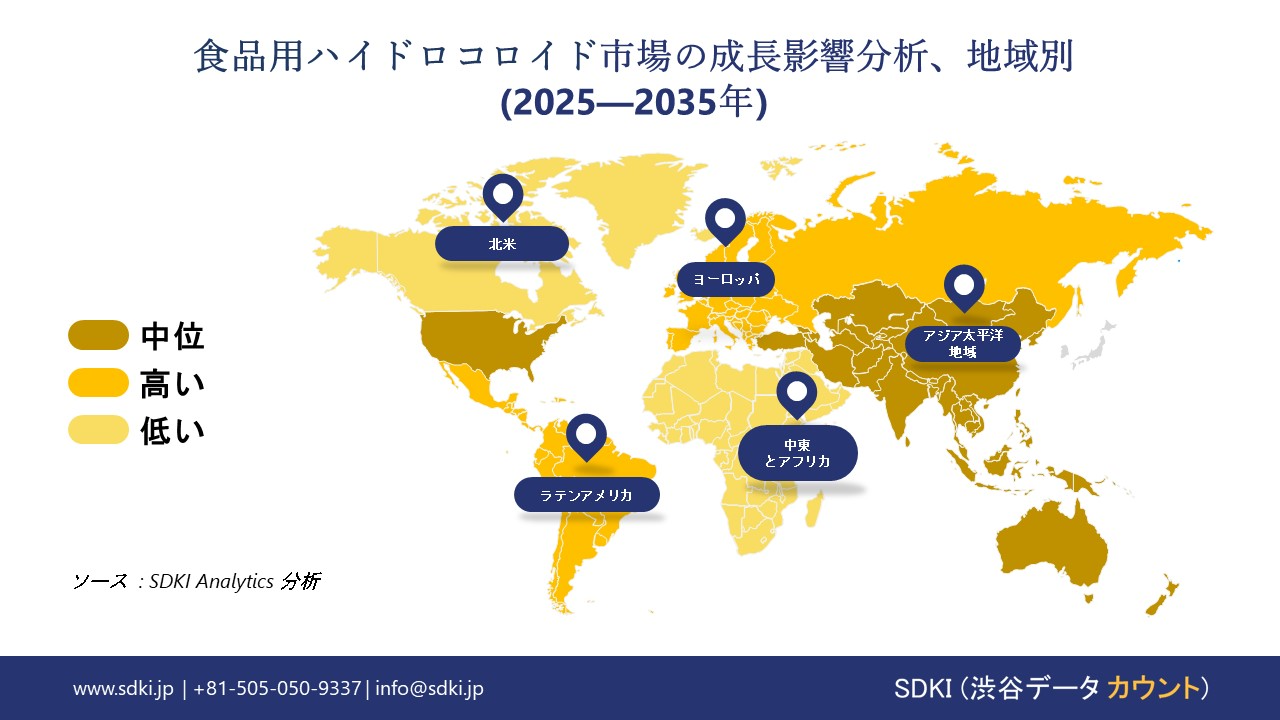 food hydrocolloids market growth impact analysis