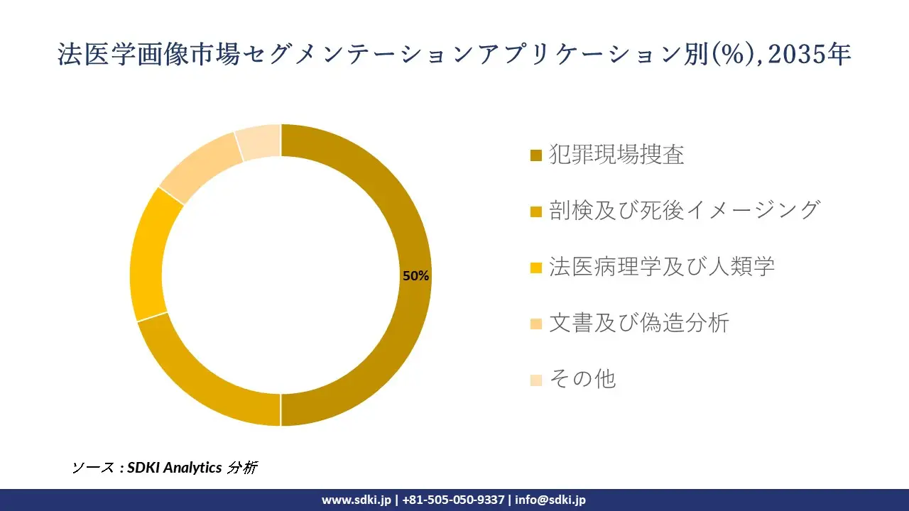 forensic imaging segmentation survey