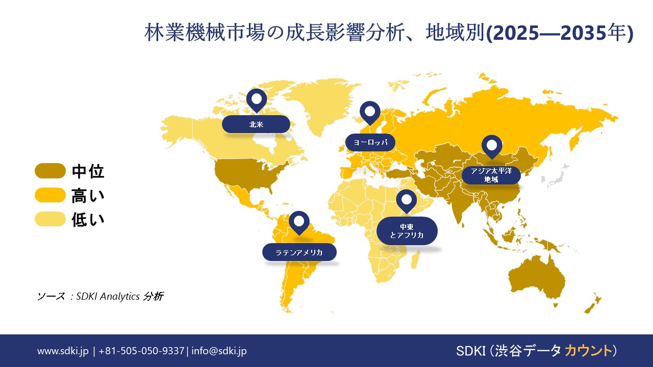 forestry equipment market growth impact analysis